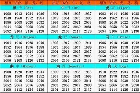 1994年屬|1994 年出生属什么生肖